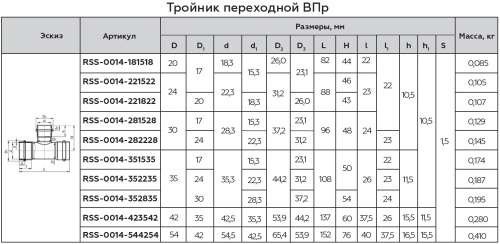 Тройник переходной ВПр 22х15х22 пресс, нержавеющая сталь Rommer