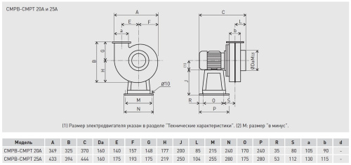 Химическистойкий вентилятор Soler Palau CMPB/4-25A 0,25KW