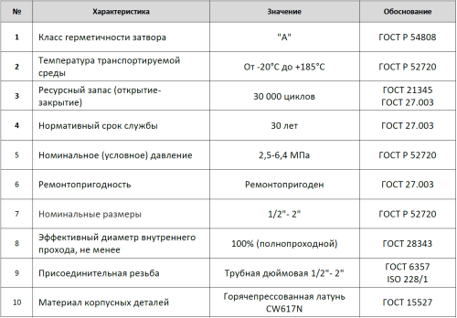 Кран шаровой Bugatti Oregon 1"ВН с американкой, ручка бабочка 322