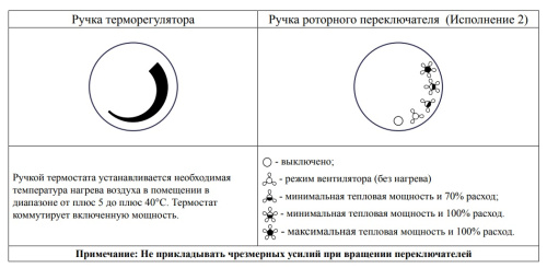 Тепловентилятор КЭВ-25Т20Е Тепломаш