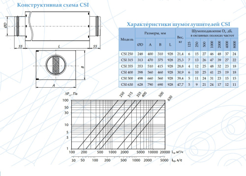 Шумоглушитель CSI 630 Арктос