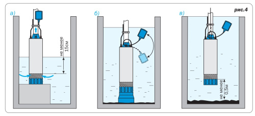Насос колодезный AQUARIO ASP3-35-100WA 3335