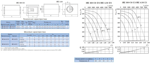 Вентилятор в изолированном корпусе Ostberg IRE 80*50 E3