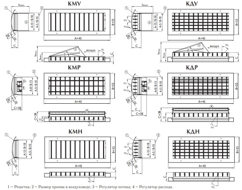 Однорядная решетка КМУ 500х150 Арктос