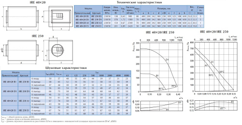 Вентилятор в изолированном корпусе Ostberg IRE 40*20 A1