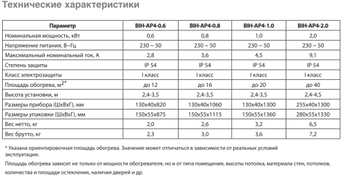 Инфракрасный обогреватель BALLU BIH-AP4-0.8