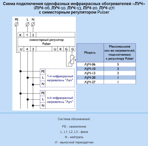 Инфракрасный нагреватель ЛУЧ – 27