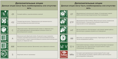 E 100 S C MRe, Вентилятор осевой вытяжной Fusion Logic 1.2 D 100 Эра