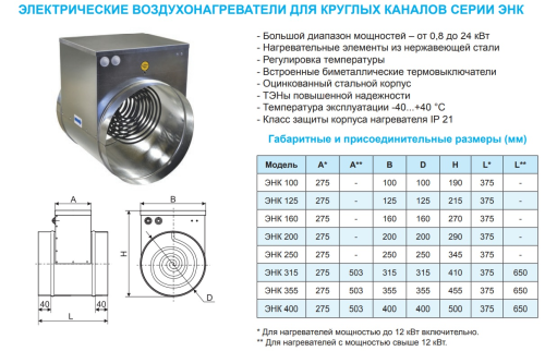 Электрический канальный нагреватель ЭНК 250/6,0 РОВЕН