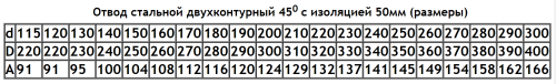 Отвод 45° D=150(0.5)/250 нерж.430