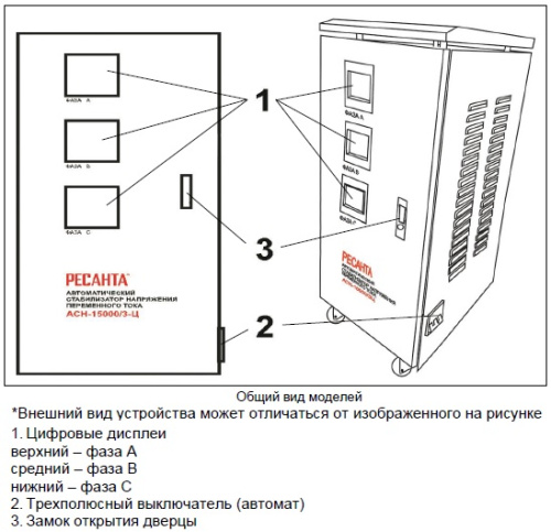 Стабилизатор напряжения Ресанта АСН-15000/3-Ц трехфазный