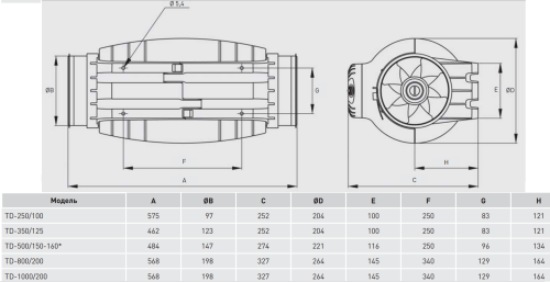 Вентилятор канальный TD-1000/200 SILENT T 3V (220-240V 50/60) N8 Soler & Palau