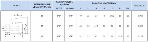 Кран шаровой Mini 3/4"ВН ручка флажок Stout SVB-0022-000020