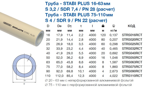 Полипропиленовая труба 50x6,9 Ekoplastik PP-RCT Stabi Plus PN28 алюминий