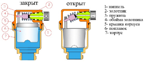 Воздухоотводчик автоматический 1/2" прямой с боковым отведением воздуха Valtec VT.502.NH.04