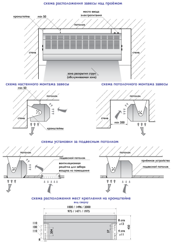 Воздушно-тепловая завеса Арктос Рубеж - 2018