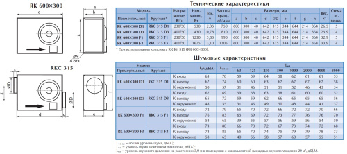 Канальный вентилятор Ostberg RKC 315 F3 ErP