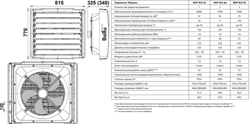 Тепловентилятор водяной BALLU BHP-W2-30