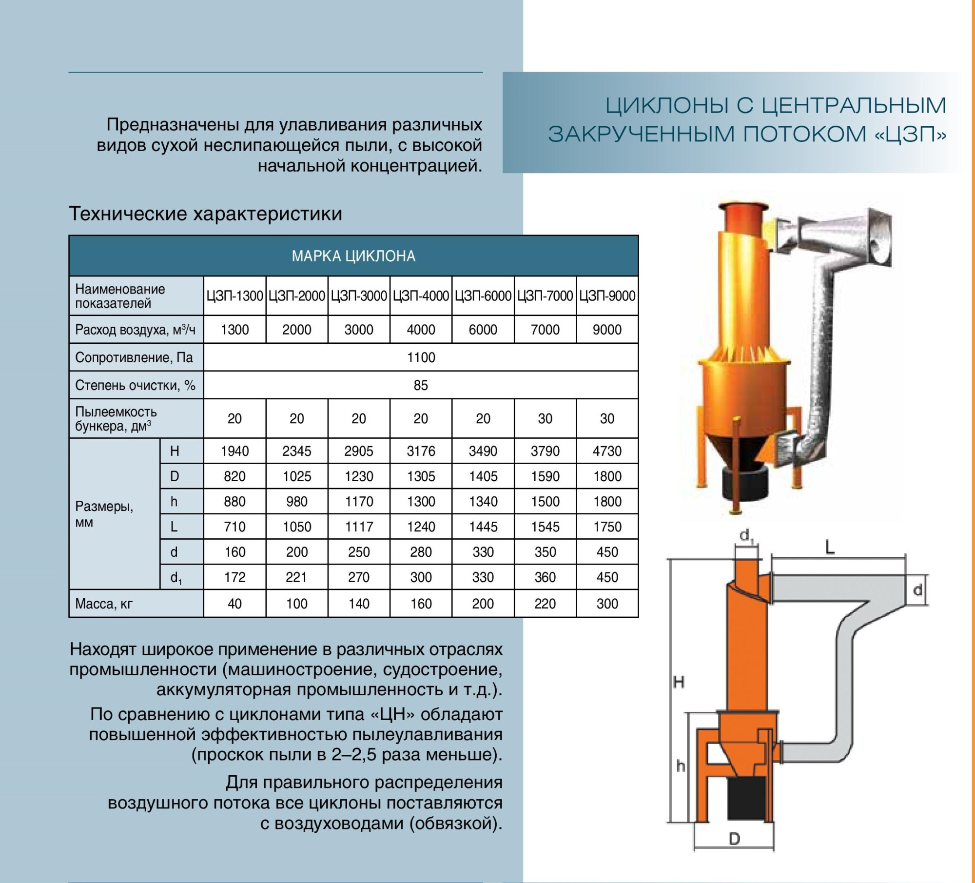 Циклон ЦЗП-1300