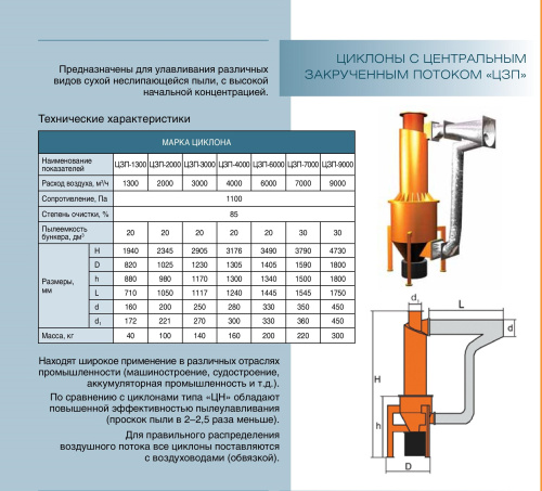 Циклон ЦЗП-9000
