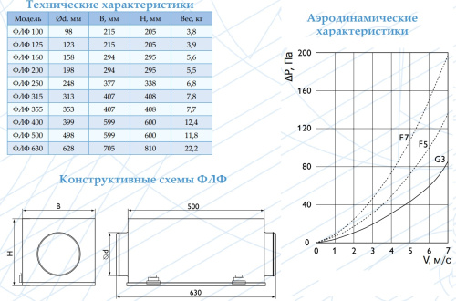 Корпус фильтра ФЛФ 315 Арктос