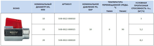 Кран шаровой Mini 3/4"ВН ручка флажок Stout SVB-0022-000020
