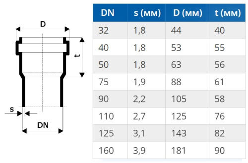 Труба 40 длина 250 мм PP HTEM Ostendorf внутренняя канализация