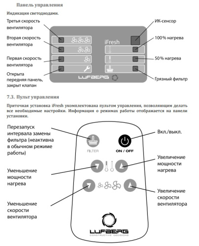 Приточная установка Lufberg iFresh LFU
