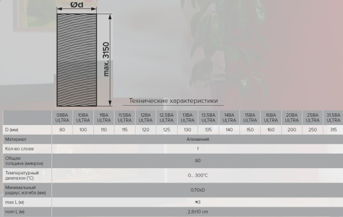 13ВА ULTRA, Воздуховод гибкий алюминиевый гофрированный D 130, L до 3,1м