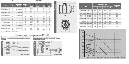 Вентилятор канальный ЭРА TYPHOON 250 2SP