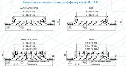 Потолочный диффузор Арктос 4АПР 975*975
