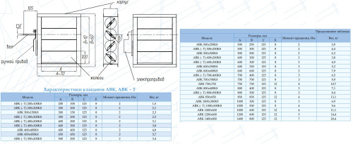 Воздушный клапан АВК 700*400К8
