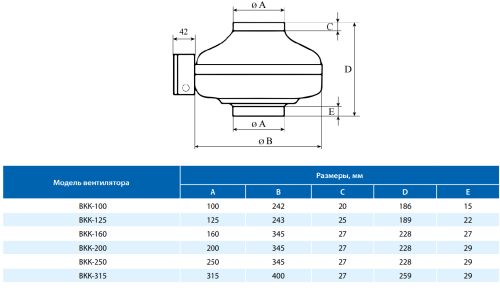 Вентилятор канальный ВКК-100 Тепломаш