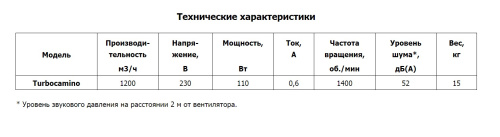 Крышный вентилятор TURBOCAMINO O.ERRE