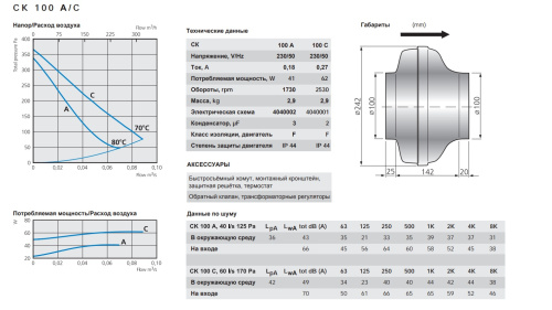 Канальный вентилятор СК 100 A Ostberg