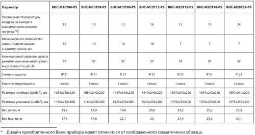 Воздушно-тепловая завеса BALLU BHC-M10T06-PS