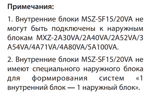 Внутренний блок Mitsubishi Electric MSZ-SF20VA