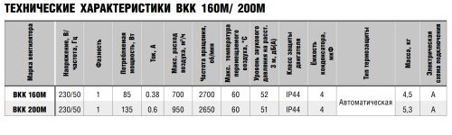Вентилятор канальный ВКК-160М