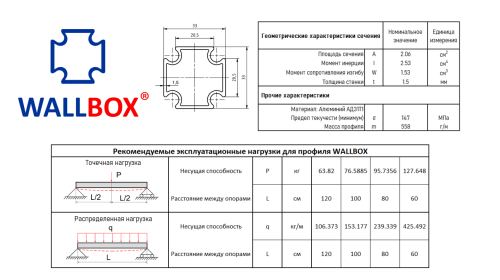 Wallbox алюминиевый профиль 3 метра штанга
