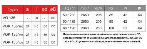 Вентилятор канальный высокотемпературный JSC ВОК 135/120Т