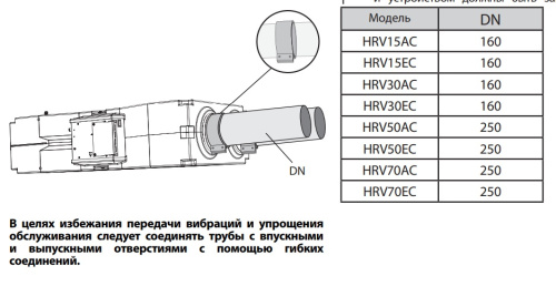Приточно-вытяжные установки 2VV VENUS HRV70EC-CF-P-N-EN-74-R-P0