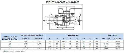 Кран шаровой 1/2"ВН с американкой EPDM, ручка бабочка Stout SVB-1007-000015