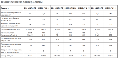 Воздушно-тепловая завеса BALLU BHC-M20T18-PS