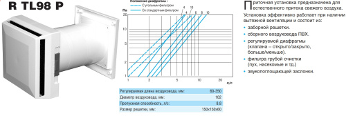Приточная установка Frash TL 98P