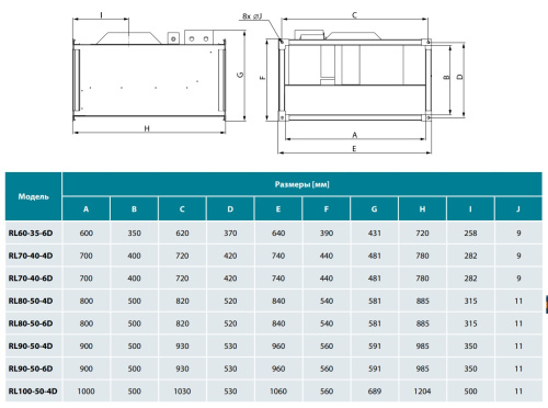 Канальный вентилятор Lufberg RL70-40-6D