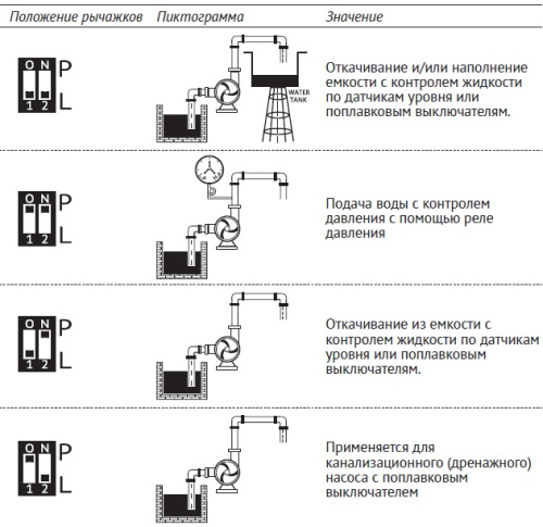Пульт Unipump управления C3-HP1 18,5-22 кВт, компл 67972