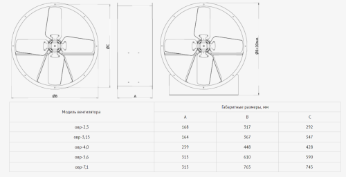 Вентилятор осевой реверсивный ОВР-4,0