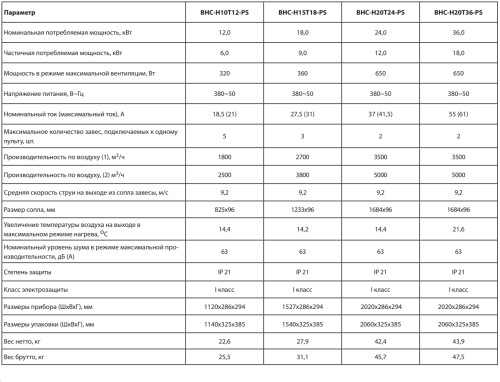 Воздушно-тепловая завеса BALLU BHC-H10T12-PS