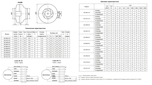 Канальный вентилятор CK 250 B1 EC Ostberg