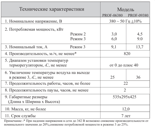 Электрическая пушка Hintek PROF-09380